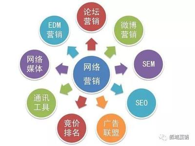 擁抱數(shù)字浪潮 學習網(wǎng)絡營銷與技術推廣的時代必要性