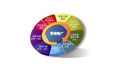 網(wǎng)絡營銷三要素 技術推廣如何賦能網(wǎng)站推廣、營銷互動與營銷策略