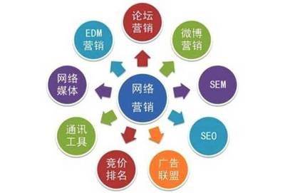 網(wǎng)站流量提升的技術(shù)推廣策略與實操指南